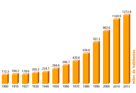 ciudades mas pobladas