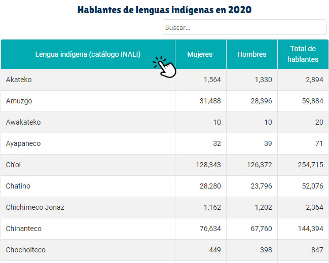 Hablantes de lengua indígena