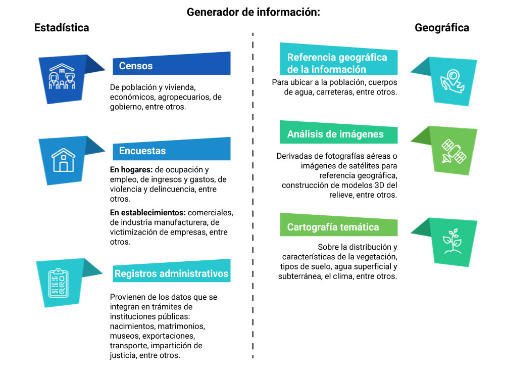Las tareas del INEGI